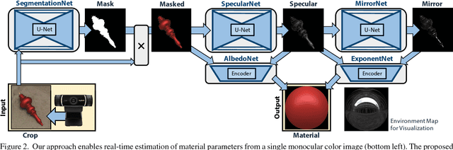 Figure 1 for LIME: Live Intrinsic Material Estimation