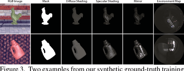 Figure 2 for LIME: Live Intrinsic Material Estimation