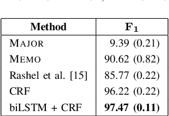 Figure 4 for Toward a Standardized and More Accurate Indonesian Part-of-Speech Tagging