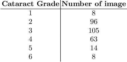 Figure 2 for Tournament Based Ranking CNN for the Cataract grading