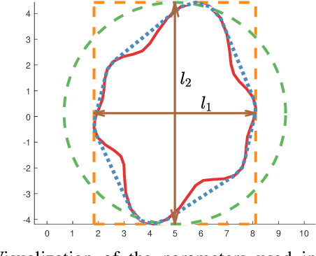 Figure 2 for Extended Target Tracking and Classification Using Neural Networks