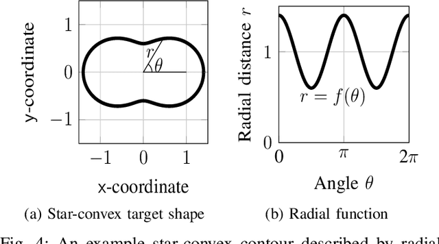Figure 4 for Extended Target Tracking and Classification Using Neural Networks