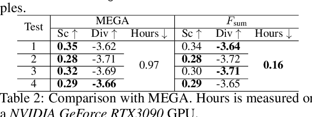 Figure 4 for How to Fill the Optimum Set? Population Gradient Descent with Harmless Diversity