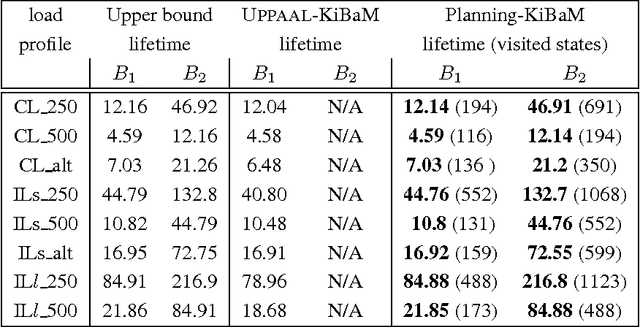 Figure 2 for Plan-based Policies for Efficient Multiple Battery Load Management