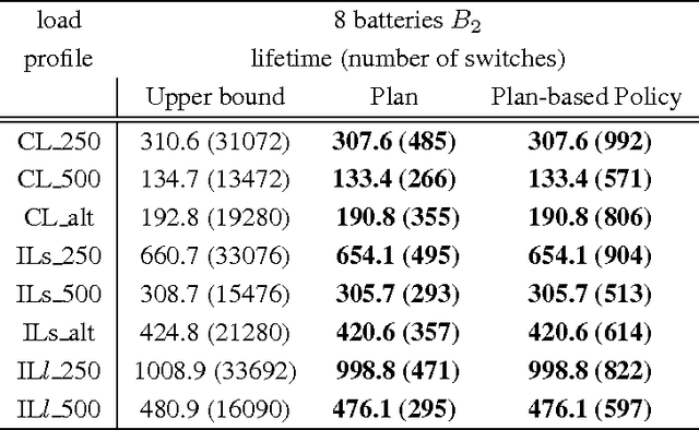 Figure 3 for Plan-based Policies for Efficient Multiple Battery Load Management