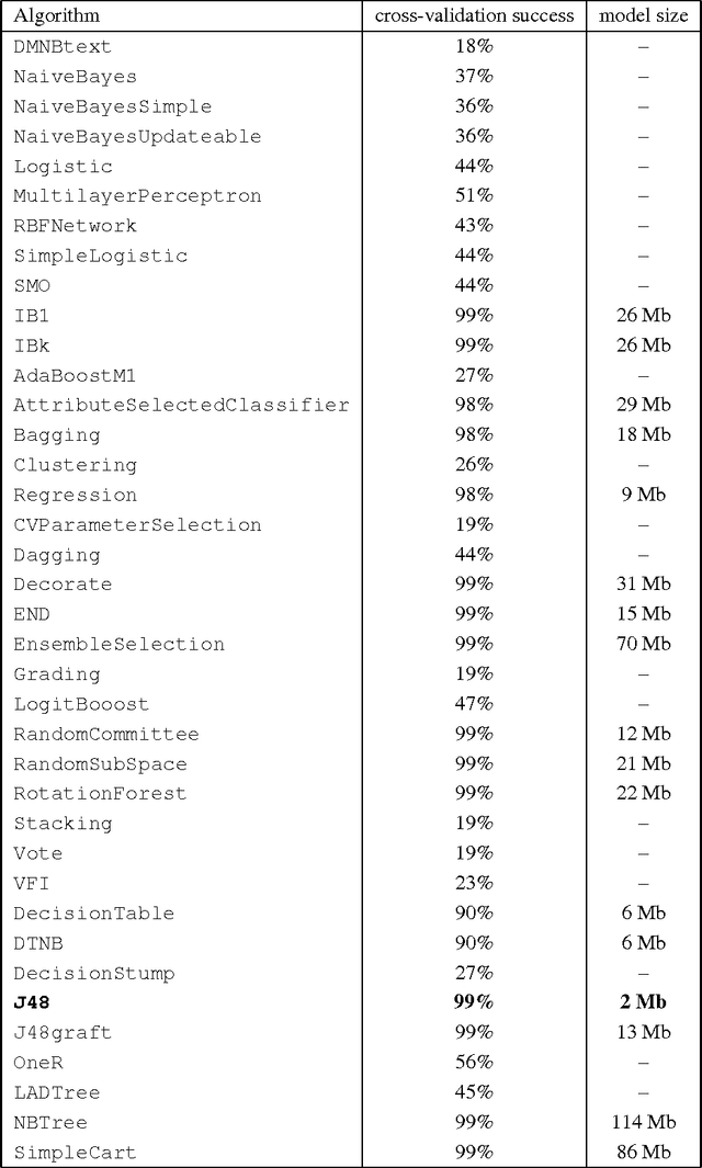 Figure 4 for Plan-based Policies for Efficient Multiple Battery Load Management