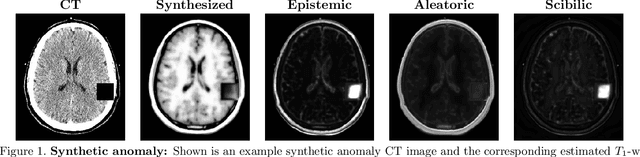 Figure 1 for Finding novelty with uncertainty