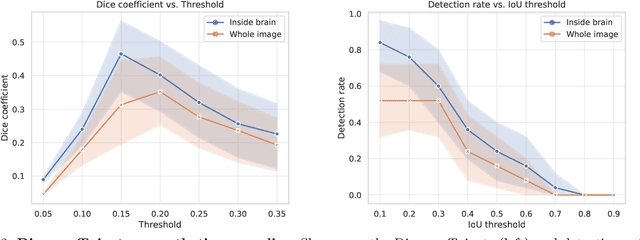 Figure 2 for Finding novelty with uncertainty