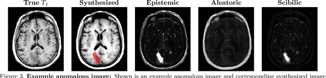 Figure 3 for Finding novelty with uncertainty