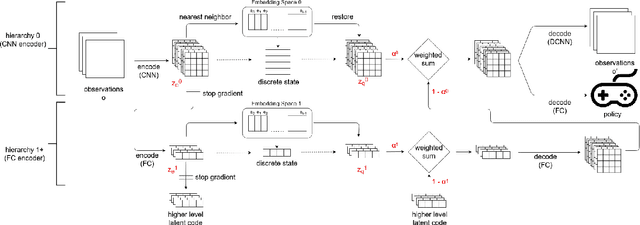 Figure 3 for An Unsupervised Video Game Playstyle Metric via State Discretization