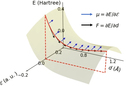 Figure 3 for Molecular Dipole Moment Learning via Rotationally Equivariant Gaussian Process Regression with Derivatives in Molecular-orbital-based Machine Learning