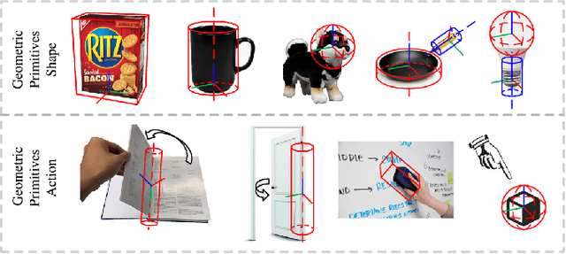 Figure 1 for Imitation of Manipulation Skills Using Multiple Geometries
