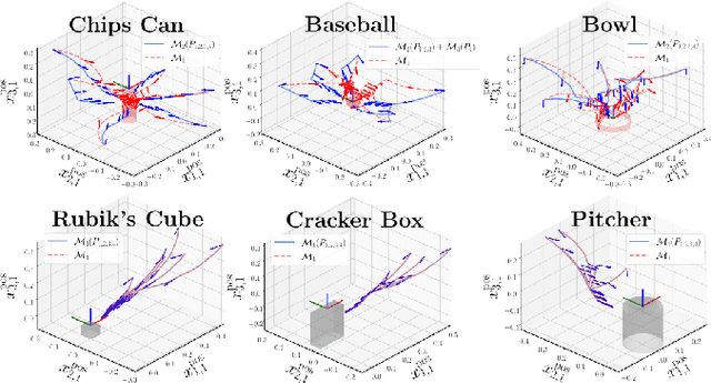 Figure 2 for Imitation of Manipulation Skills Using Multiple Geometries