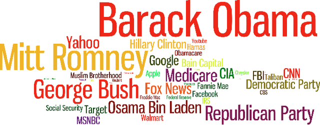 Figure 1 for Entity-Specific Sentiment Classification of Yahoo News Comments