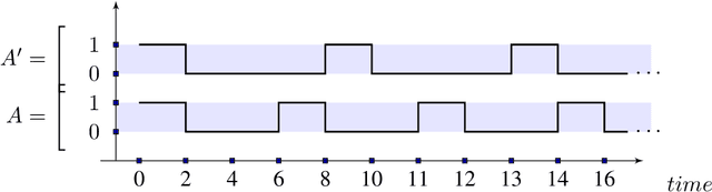 Figure 4 for Activity Networks with Delays An application to toxicity analysis