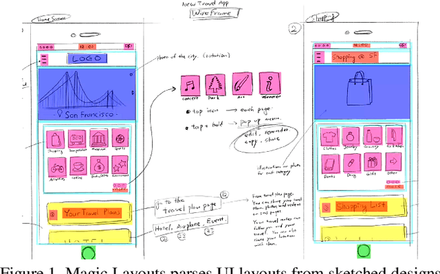 Figure 1 for Magic Layouts: Structural Prior for Component Detection in User Interface Designs