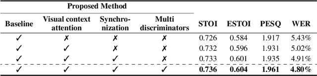 Figure 2 for Lip to Speech Synthesis with Visual Context Attentional GAN