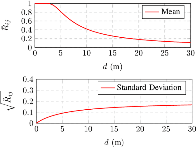 Figure 2 for Mobile Wireless Network Infrastructure on Demand