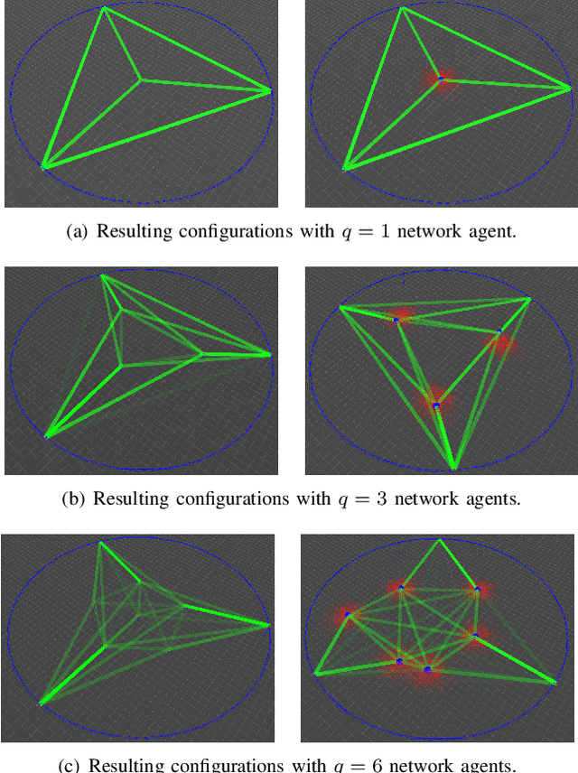 Figure 4 for Mobile Wireless Network Infrastructure on Demand