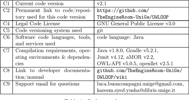 Figure 1 for OWLOOP: A Modular API to Describe OWL Axioms in OOP Objects Hierarchies
