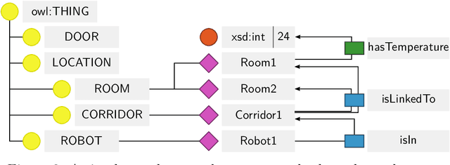 Figure 3 for OWLOOP: A Modular API to Describe OWL Axioms in OOP Objects Hierarchies