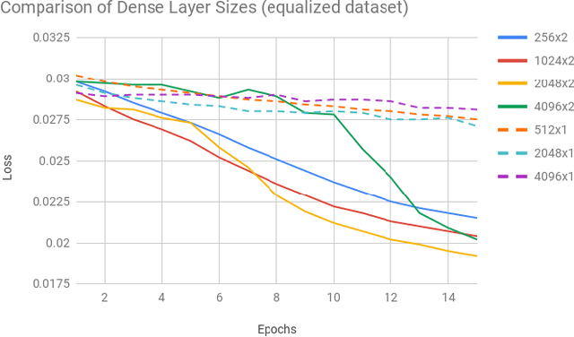 Figure 2 for Transfer Learning with Deep CNNs for Gender Recognition and Age Estimation