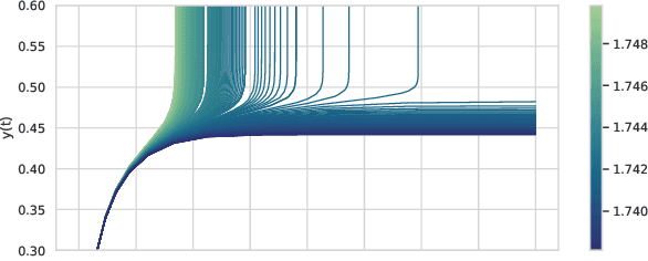 Figure 2 for Improved Overparametrization Bounds for Global Convergence of Stochastic Gradient Descent for Shallow Neural Networks