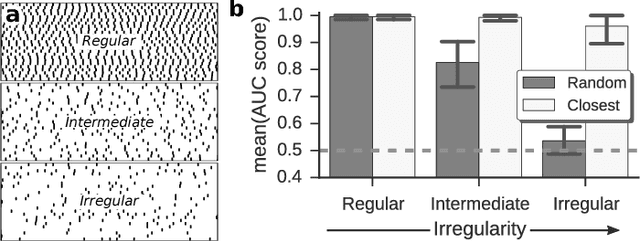 Figure 3 for Inferring network connectivity from event timing patterns