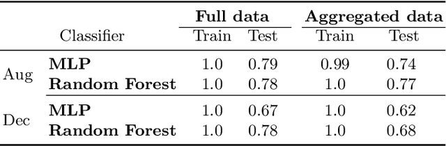 Figure 4 for Data-driven analysis of central bank digital currency projects drivers