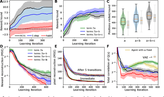 Figure 3 for Deep active inference agents using Monte-Carlo methods