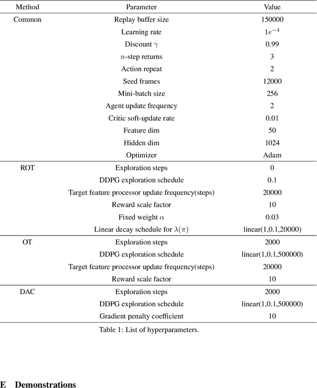 Figure 2 for Watch and Match: Supercharging Imitation with Regularized Optimal Transport