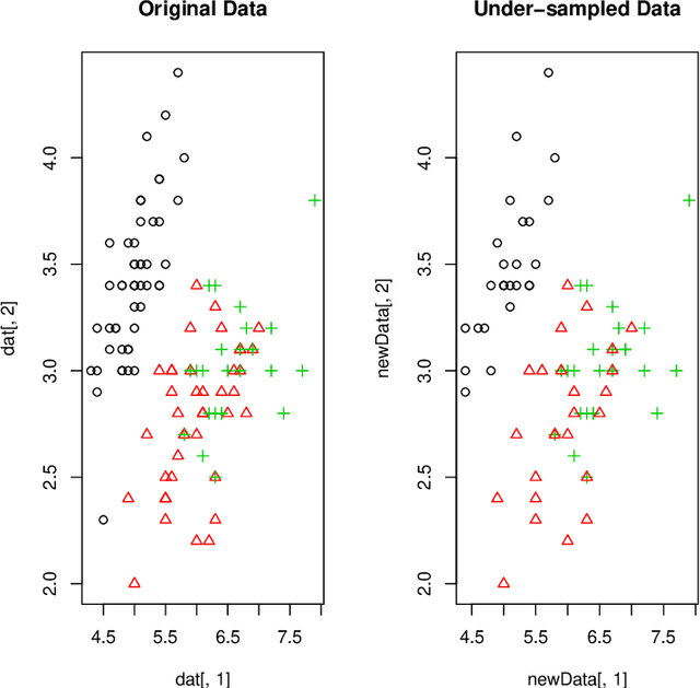 Figure 1 for UBL: an R package for Utility-based Learning
