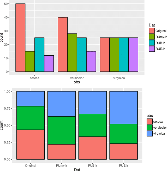 Figure 3 for UBL: an R package for Utility-based Learning