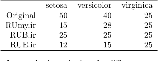 Figure 2 for UBL: an R package for Utility-based Learning