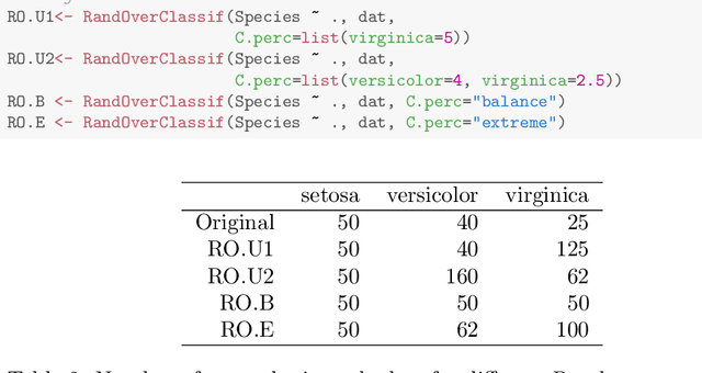 Figure 4 for UBL: an R package for Utility-based Learning
