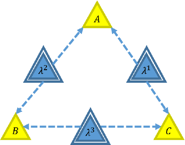 Figure 2 for The inflation technique solves completely the classical inference problem