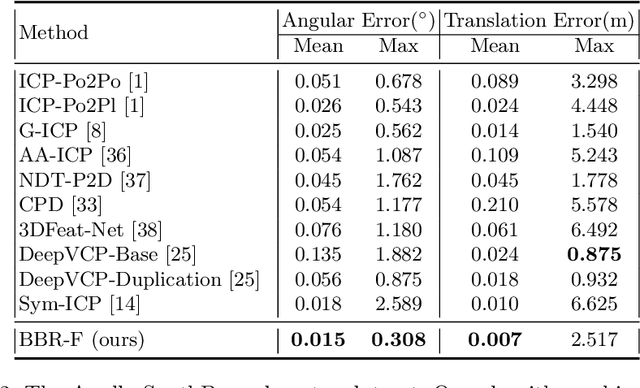 Figure 4 for Best Buddies Registration for Point Clouds