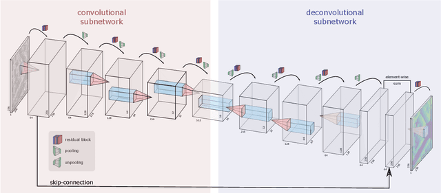 Figure 3 for Deep-Learning-Based Single-Image Height Reconstruction from Very-High-Resolution SAR Intensity Data