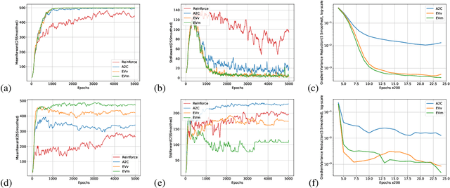 Figure 1 for Variance Reduction for Policy-Gradient Methods via Empirical Variance Minimization