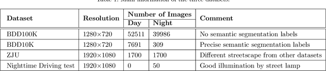 Figure 2 for See Clearer at Night: Towards Robust Nighttime Semantic Segmentation through Day-Night Image Conversion