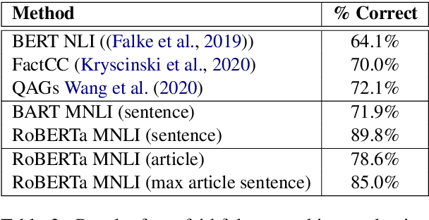Figure 4 for Multi-Perspective Abstractive Answer Summarization
