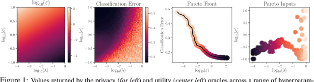 Figure 1 for Automatic Discovery of Privacy-Utility Pareto Fronts