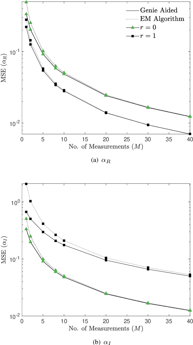 Figure 1 for Machine Learning Based Parameter Estimation of Gaussian Quantum States