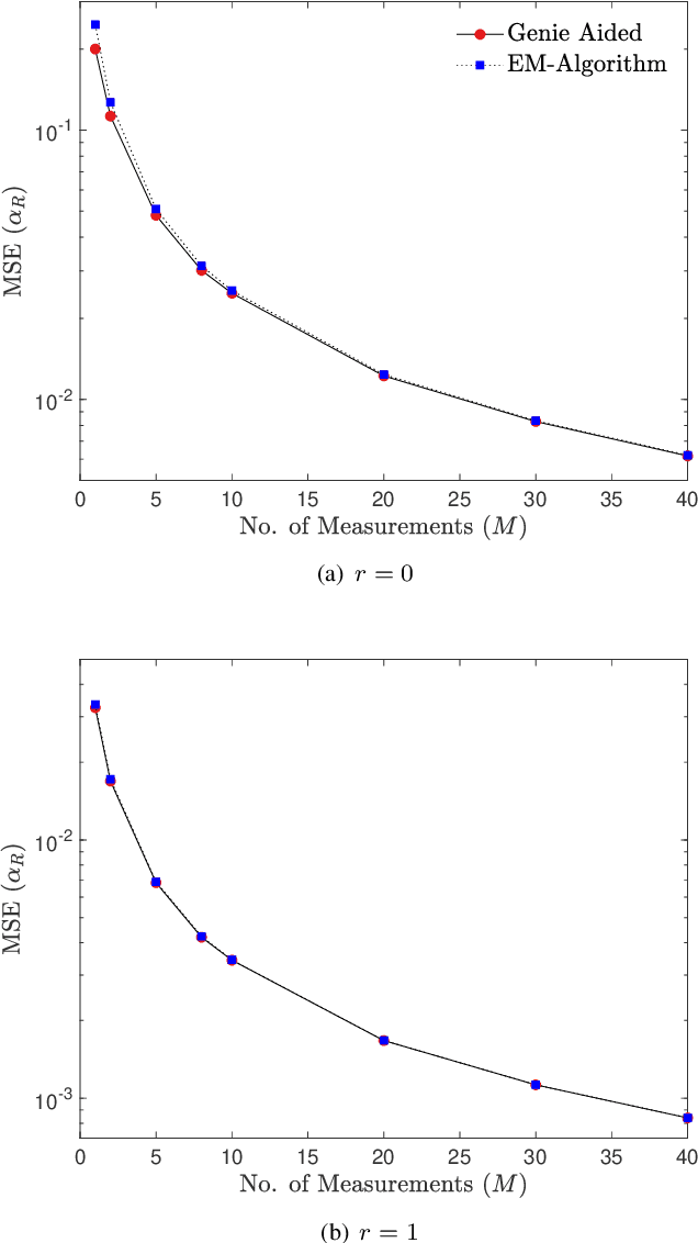 Figure 2 for Machine Learning Based Parameter Estimation of Gaussian Quantum States