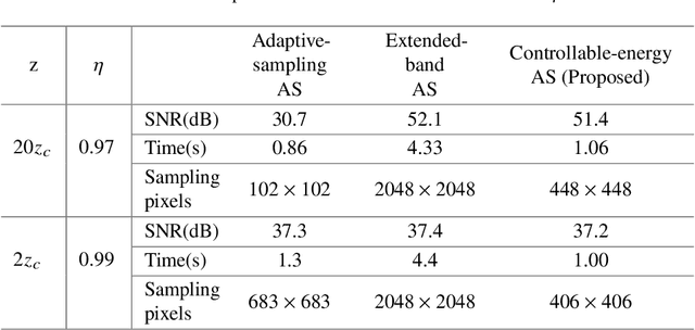 Figure 4 for Controllable energy angular spectrum method