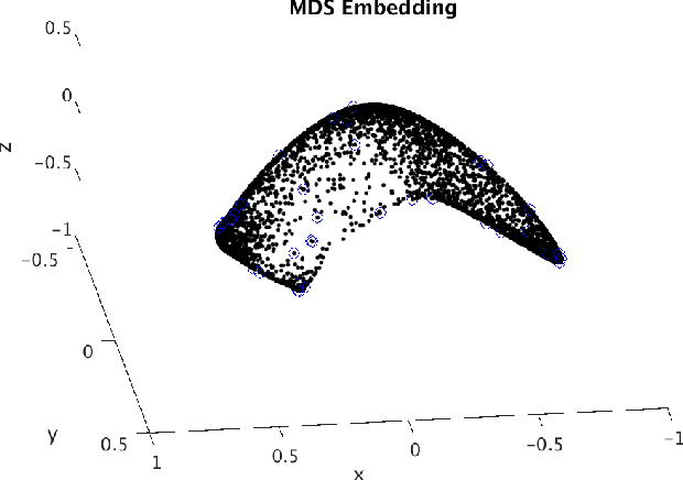 Figure 1 for Endmember Extraction on the Grassmannian