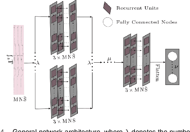 Figure 4 for Device-Free User Authentication, Activity Classification and Tracking using Passive Wi-Fi Sensing: A Deep Learning Based Approach