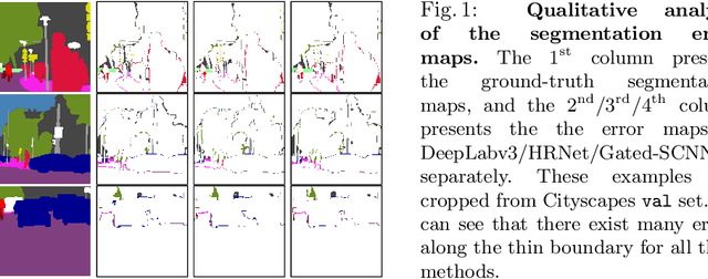 Figure 1 for SegFix: Model-Agnostic Boundary Refinement for Segmentation