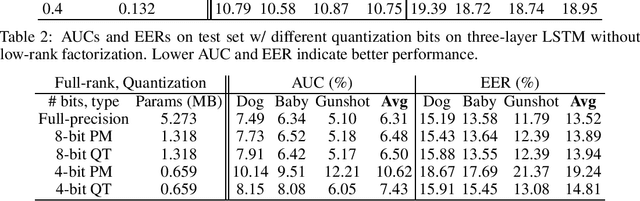 Figure 2 for Compression of Acoustic Event Detection Models with Low-rank Matrix Factorization and Quantization Training