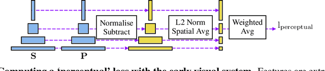 Figure 3 for Learning to Draw: Emergent Communication through Sketching